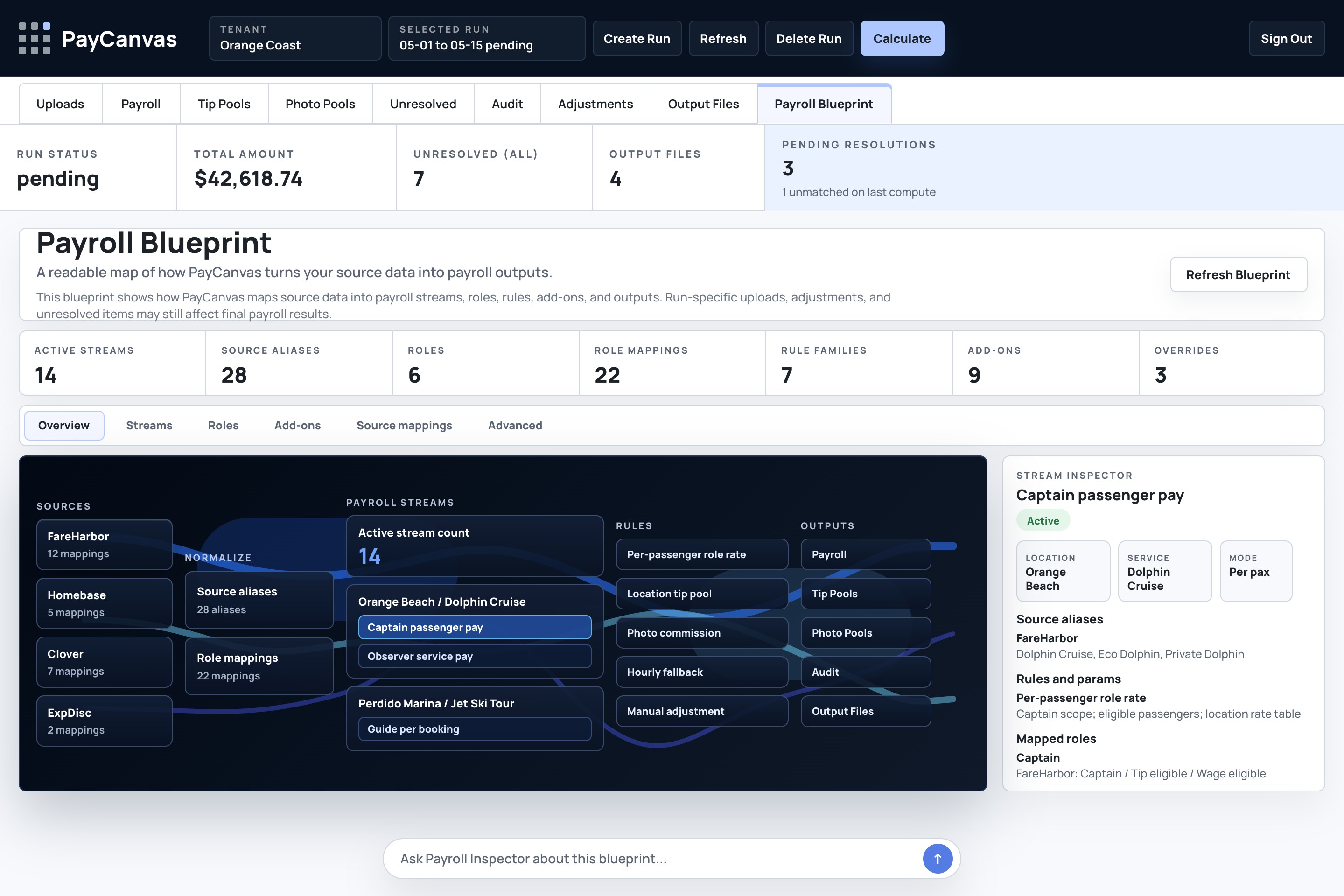 PayCanvas Payroll Blueprint dashboard showing FareHarbor source mappings, normalized aliases, role mappings, payroll streams, pay rules, outputs, and a stream inspector for captain passenger pay.